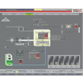 Система керування HMI ТА PLC